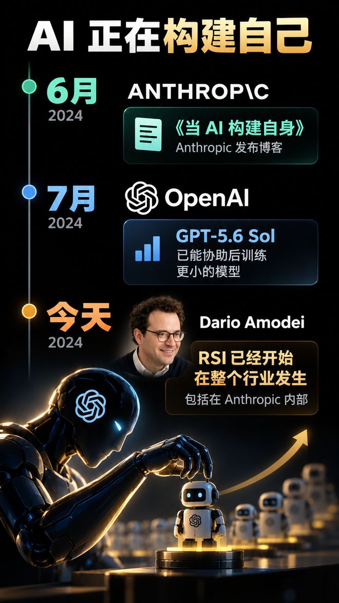 谷歌DeepMind，已经破解RSI?(图16)