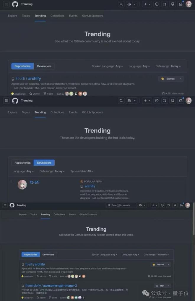 GitHub三榜第一背后，一个“专升本”工程师的十年(图1)