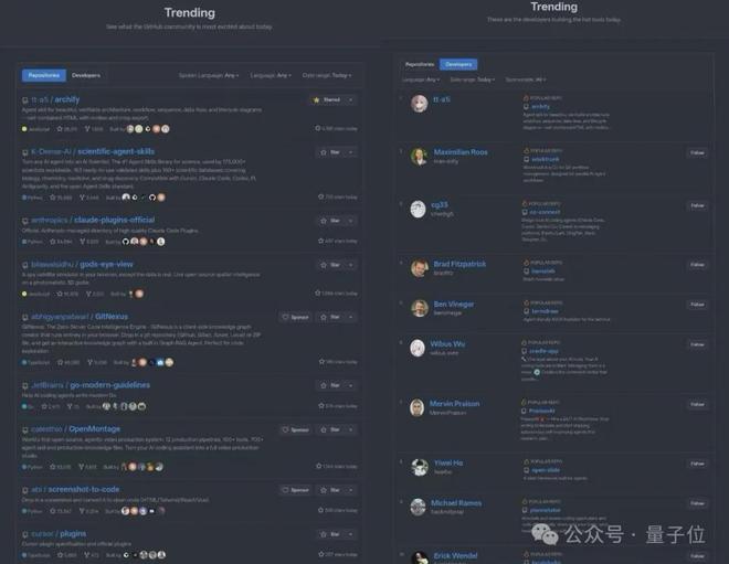 GitHub三榜第一背后，一个“专升本”工程师的十年(图21)