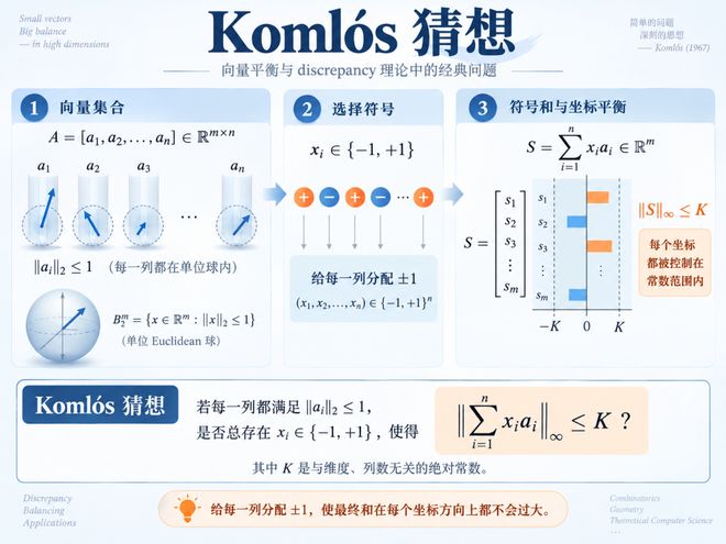 AI又攻克了一个40年数学猜想(图3)