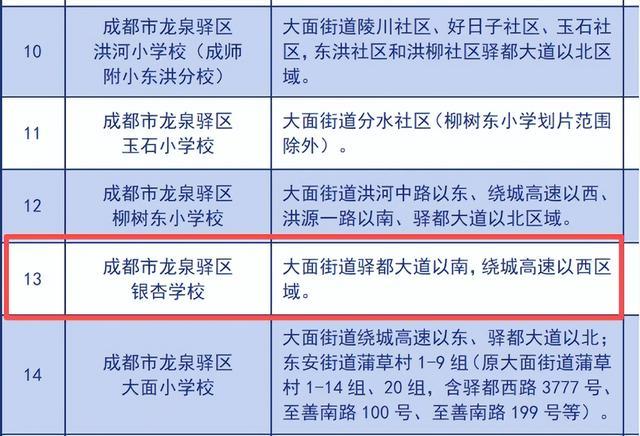 又一所公办嘉祥来了，这些片区可入读(图10)
