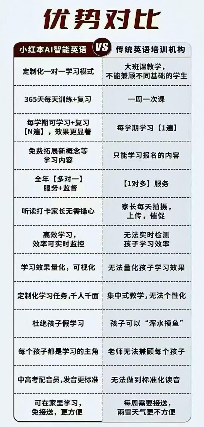 大同智能英语训练：记忆引擎技术定制方案