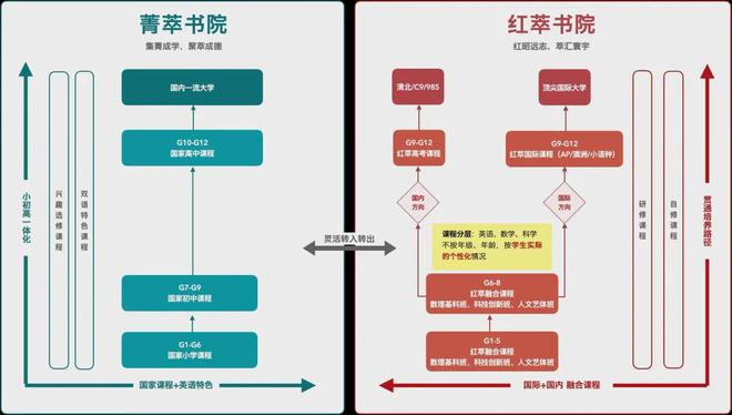 人大附中原副校长领衔！停招5年的“小早培”，悄悄在这所学校重启！(图14)