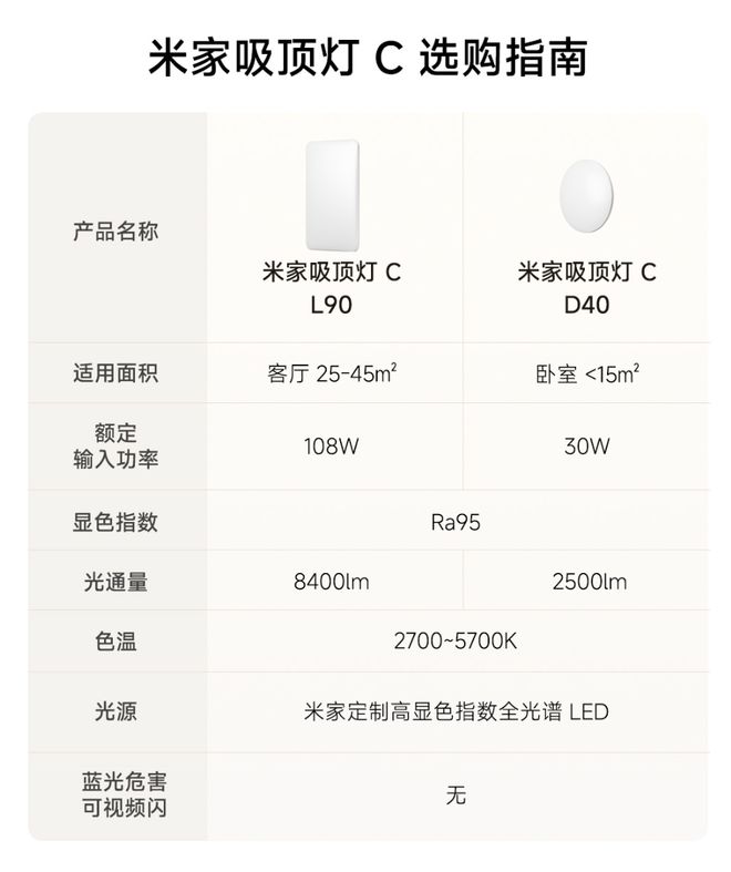 小米开启米家吸顶灯C系列众筹：提供客厅/卧室双版本，269元起(图6)