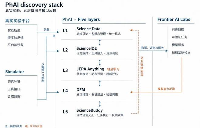 从Chat、Code到Discovery，AI开始学着做科学家(图2)