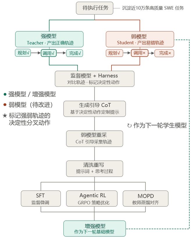 OpenAI押注RSI,国产AI火速交卷!Flash叫板万亿大模型(图20)