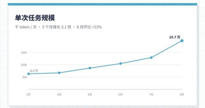 22亿Agent即将上线,AI计算底座如何接住这场洪流?一场大会给你讲透了!(图5)