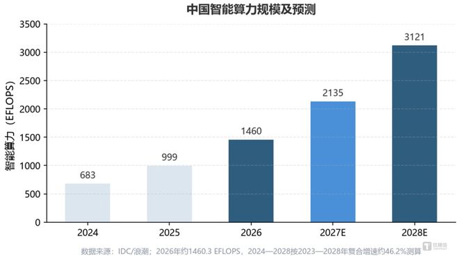 中国AI热潮，正把数据中心“搬”向草原(图3)