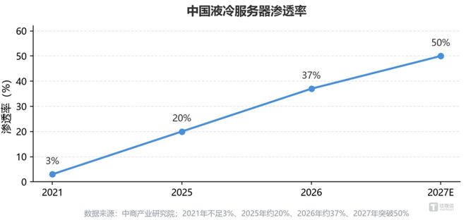 中国AI热潮，正把数据中心“搬”向草原(图5)