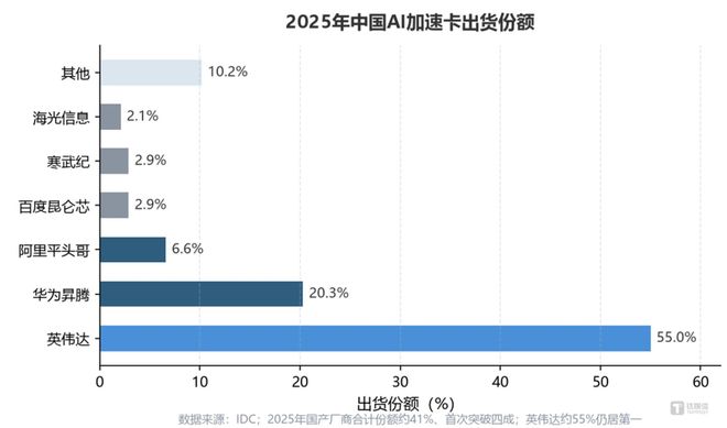 中国AI热潮，正把数据中心“搬”向草原(图6)