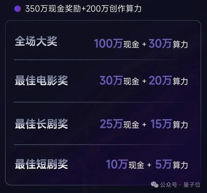 首个AIGC长片大赛！RunningHub设单项大奖100万现金，科幻IP免费改编(图5)