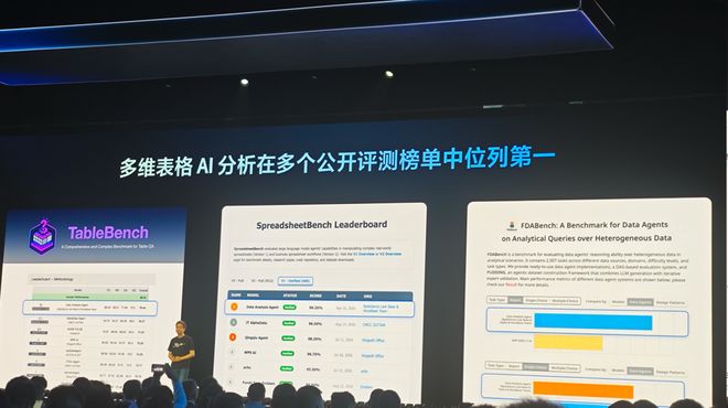 飞书8.0全面拥抱Agent,豆包工作伙伴发布,字节持续猛攻企业Agent(图26)