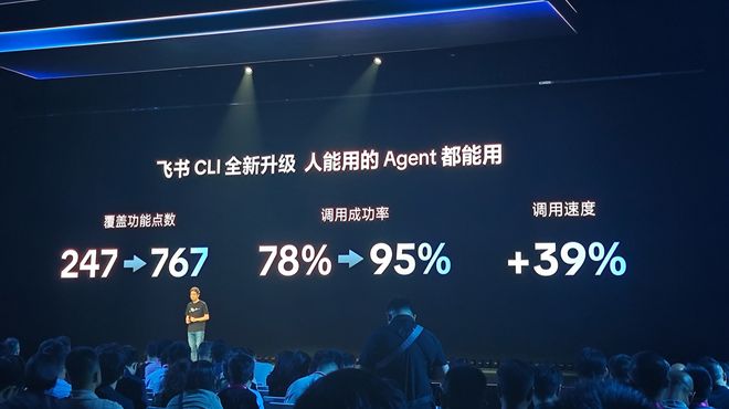 飞书8.0全面拥抱Agent,豆包工作伙伴发布,字节持续猛攻企业Agent(图9)