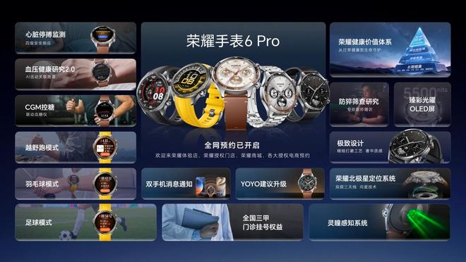 荣耀运动健康“战略升级”发布：荣耀手表6 Pro 9月28日发布(图7)