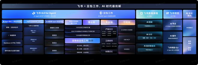 豆包工作和飞书，把中国第一个团队 Agent 拉进了工作群(图13)