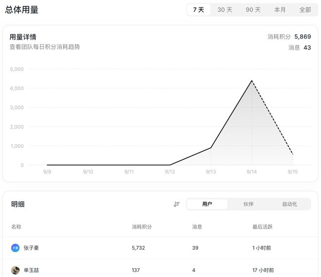 豆包工作和飞书，把中国第一个团队 Agent 拉进了工作群(图15)