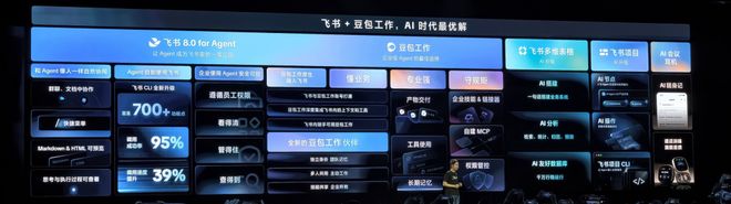 刚刚,最强Agent工作平台亮相!飞书、豆包工作合体(图14)