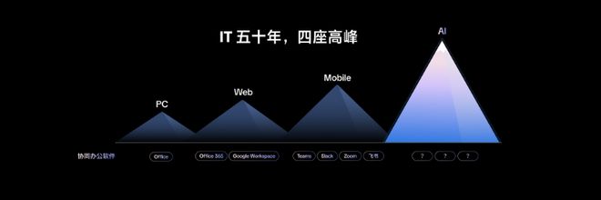 在飞书的上下文底座上，豆包开工了(图2)