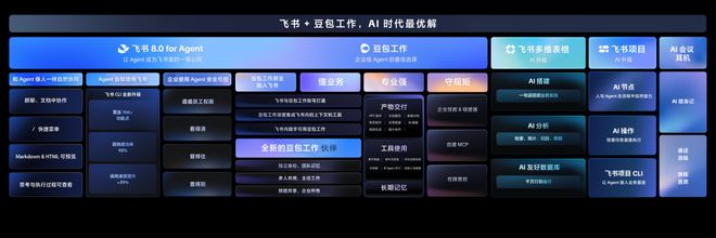 在飞书的上下文底座上，豆包开工了(图6)