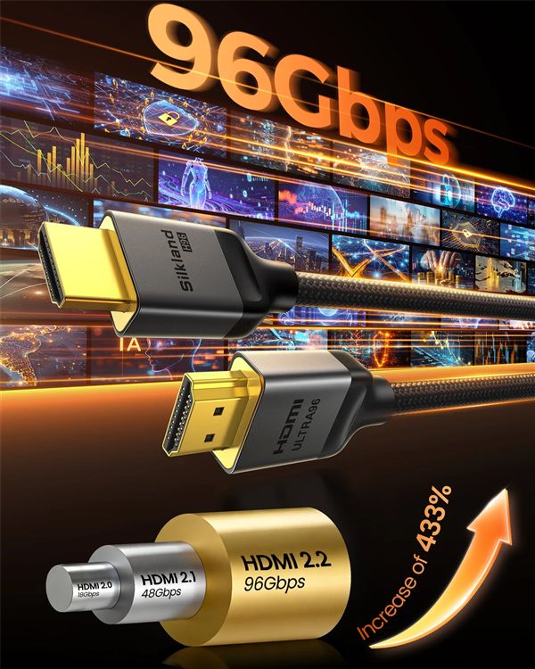 带宽翻倍至96Gbps！全球首款HDMI 2.2线开卖：可惜暂时没有显卡能用(图2)