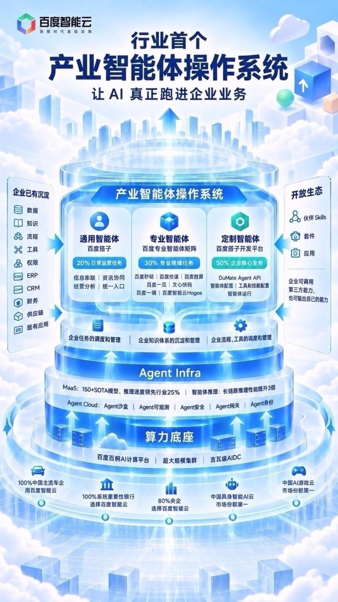 打造产业智能体操作系统，百度智能云看到了下个十年的主战场(图2)