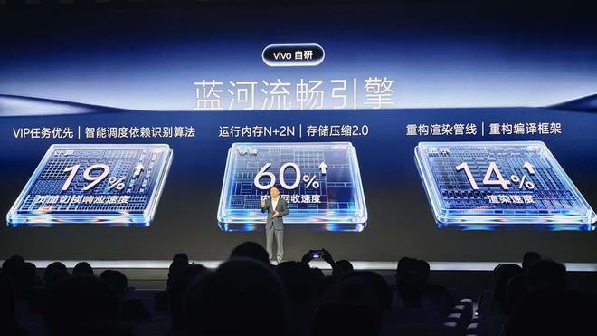 vivo连甩四个自研新模型，首发蓝心Harness，新小V一句话搞定衣食住行(图25)