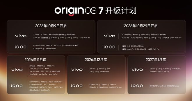 vivo连甩四个自研新模型，首发蓝心Harness，新小V一句话搞定衣食住行(图6)