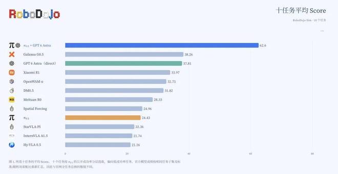 OpenAI百亿投入砸向具身,机器人竞争进入数据与算力时代(图2)