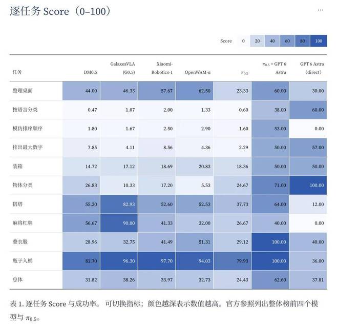 OpenAI百亿投入砸向具身,机器人竞争进入数据与算力时代(图4)