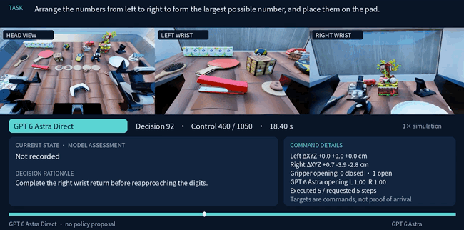 OpenAI百亿投入砸向具身,机器人竞争进入数据与算力时代(图6)