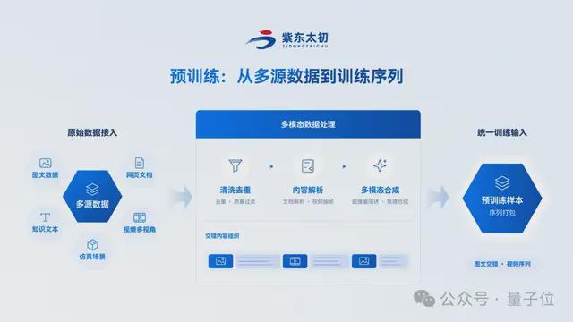 通用能力不打折，空间具身智能断层领先！ZDTaichu5.0-9B国产开源，跻身全球多模态第一梯队(图12)