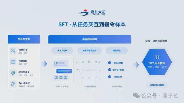 通用能力不打折，空间具身智能断层领先！ZDTaichu5.0-9B国产开源，跻身全球多模态第一梯队(图13)