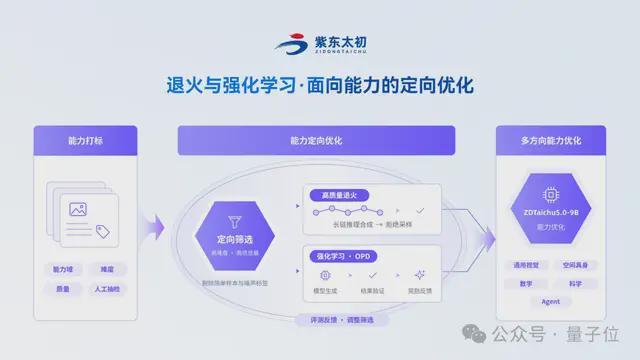 通用能力不打折，空间具身智能断层领先！ZDTaichu5.0-9B国产开源，跻身全球多模态第一梯队(图14)