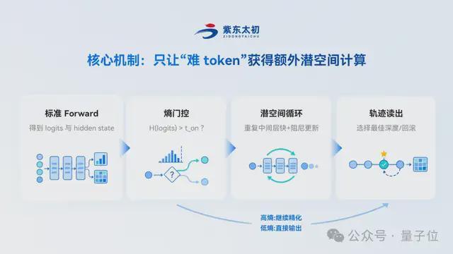 通用能力不打折，空间具身智能断层领先！ZDTaichu5.0-9B国产开源，跻身全球多模态第一梯队(图15)