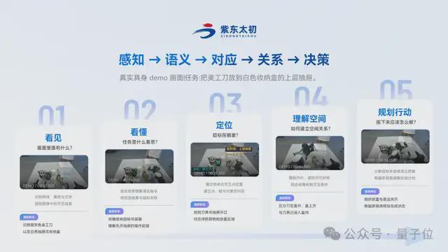 通用能力不打折，空间具身智能断层领先！ZDTaichu5.0-9B国产开源，跻身全球多模态第一梯队(图18)