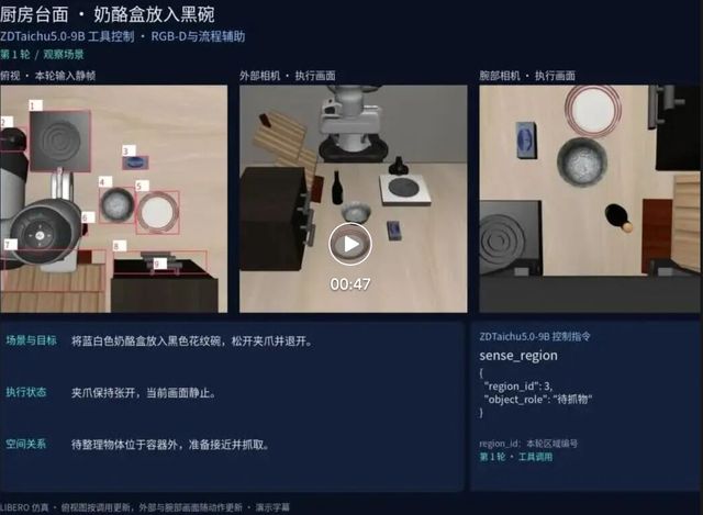 通用能力不打折，空间具身智能断层领先！ZDTaichu5.0-9B国产开源，跻身全球多模态第一梯队(图19)