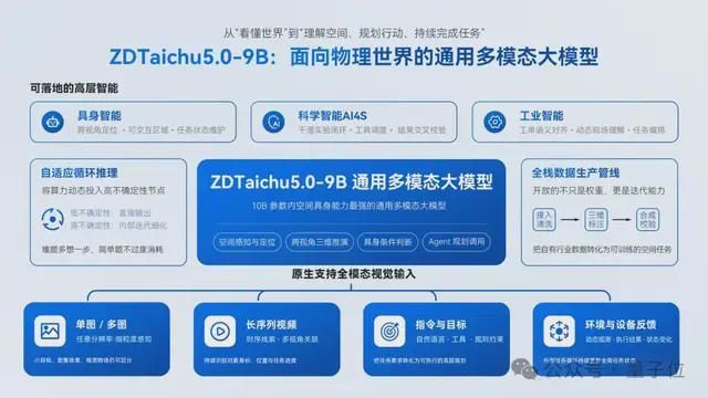 通用能力不打折，空间具身智能断层领先！ZDTaichu5.0-9B国产开源，跻身全球多模态第一梯队(图20)