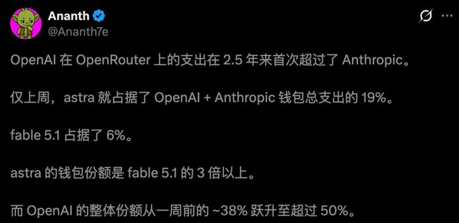 Claude王座失守！OpenAI一夜反超，神秘GPT‑6 Sol偷跑(图6)