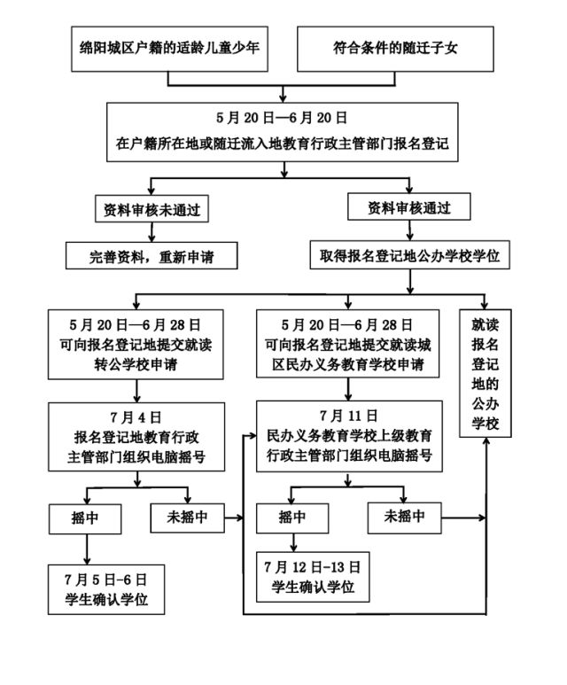 小升初专栏|2027年绵阳小升初，请这样规划和准备！(图4)