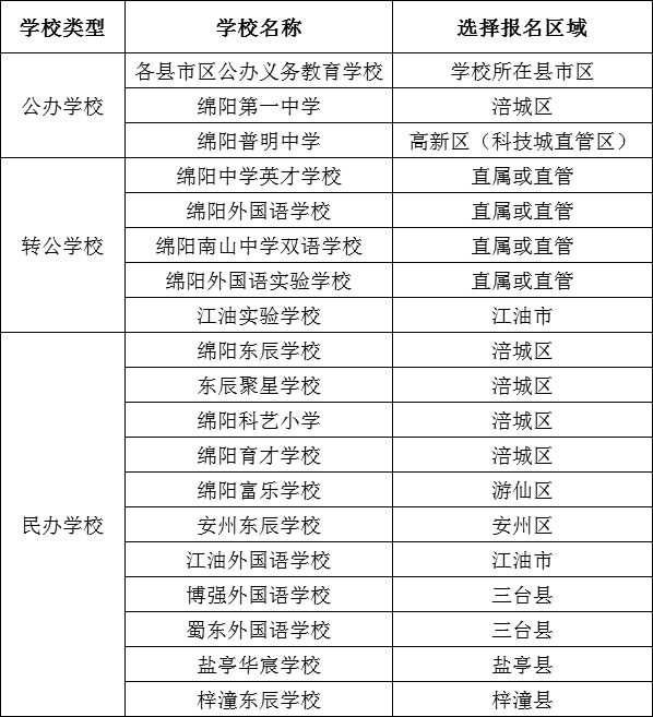 小升初专栏|2027年绵阳小升初，请这样规划和准备！(图5)