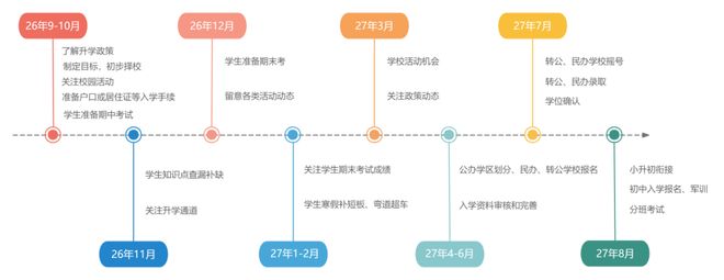 小升初专栏|2027年绵阳小升初，请这样规划和准备！(图7)