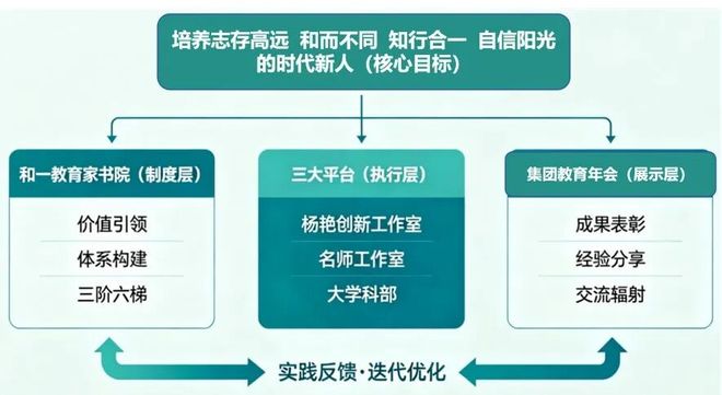 北京2.5万孩子明年不拼中考上普高?这所老牌示范校悄悄拆了两面墙!(图18)