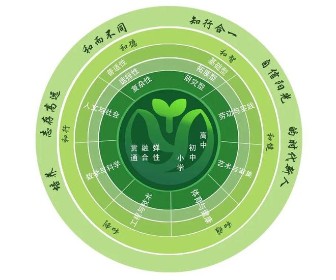 北京2.5万孩子明年不拼中考上普高?这所老牌示范校悄悄拆了两面墙!(图19)