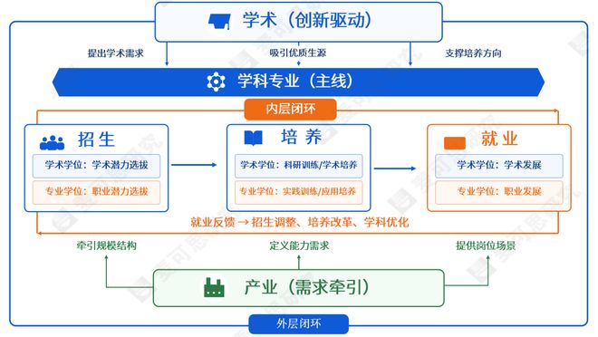“双需求”驱动下研究生招-培-就联动机制的构建(图2)