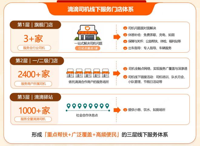 深化工会共建、创新“三所联动”，滴滴上海司机服务授权旗舰店正式启用(图5)