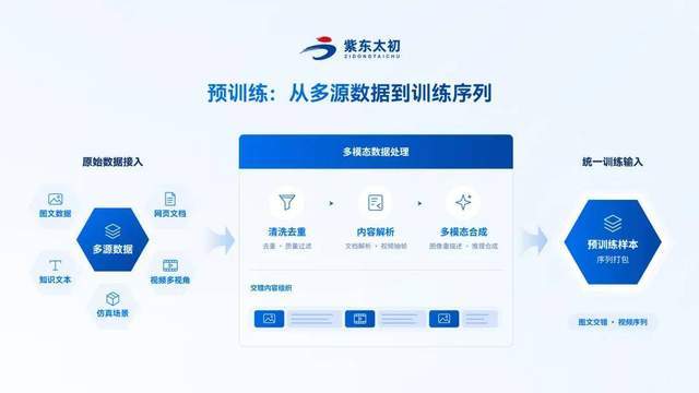 开源模型夯爆了！ZDTaichu5.0-9B，10B以内空间具身智能卷出通用类第一(图4)