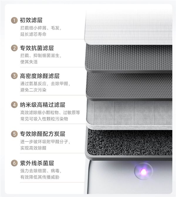 999元!小米发布米家空气净化器6C:甲醛去除率99%(图3)