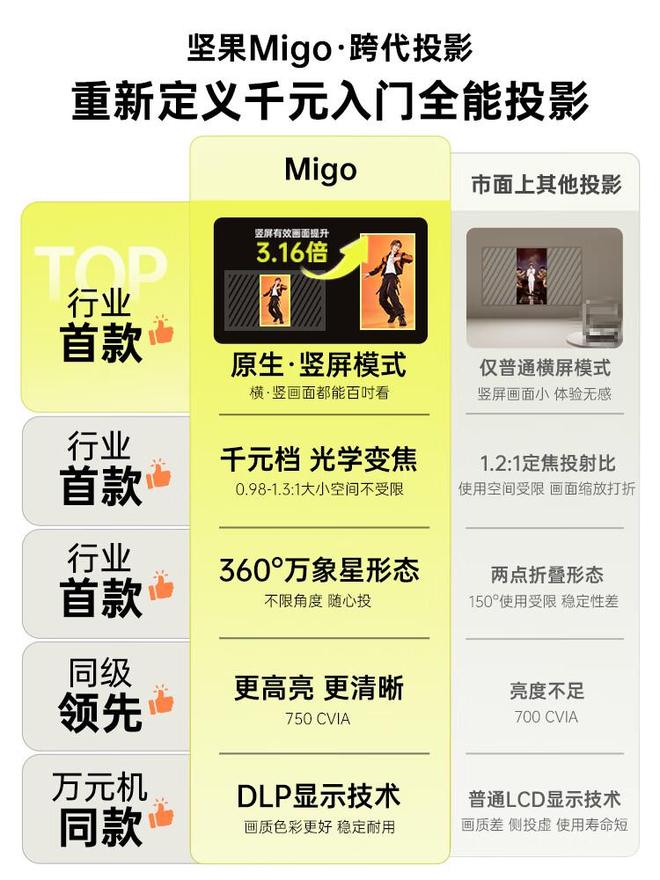 坚果360°全景智能投影仪MIGO官宣：2999元、首创竖屏巨幕，9月20日开售(图10)