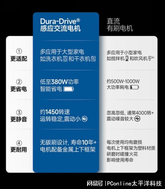 垃圾处理器哪个品牌性价比高：输入瓦数高不代表出力大(图2)
