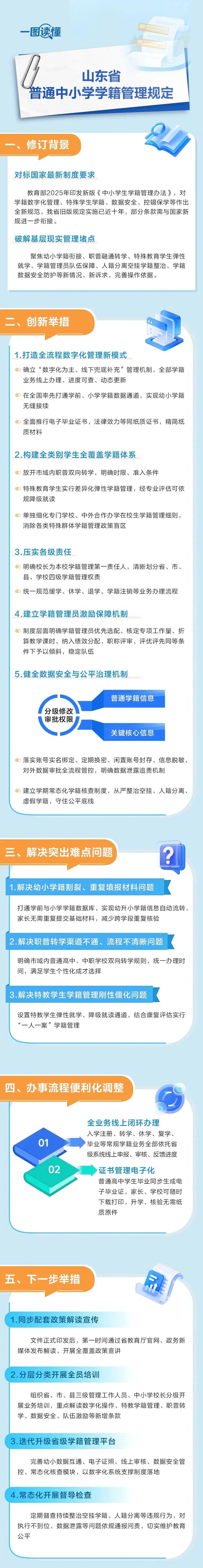 普职可双向转学、高中启用电子毕业证、学籍全部线上办理-----山东中小学学籍新规解读(图2)